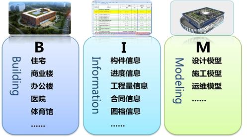 实务解析 | 基于“BIM+区块链”的工程招标投标管理研究(区块招标投标信息数据工程) 排名链接