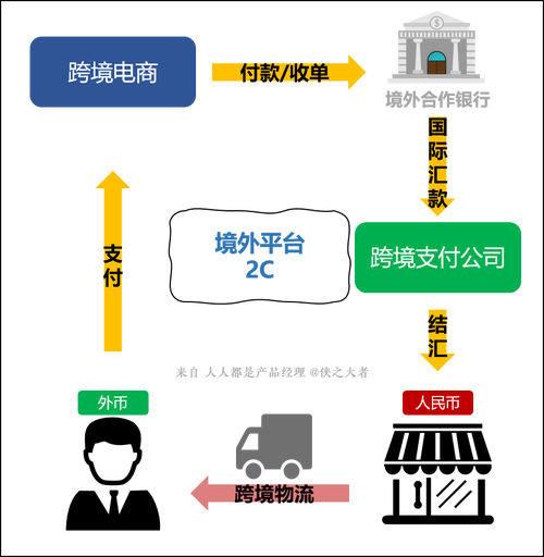 海外支付与结算：短剧推广平台的跨境支付系统设计与实施(支付风险防控实时平台) 软件优化