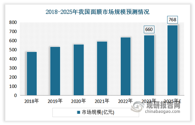 并以图片的形式实现(面膜帮你数据并以图片) 排名链接