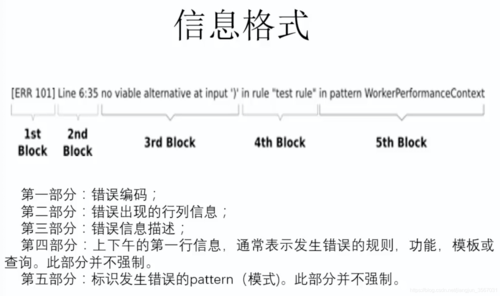 Drools 规则引擎的规则属性说明(规则属性触发测试编写) 99链接平台