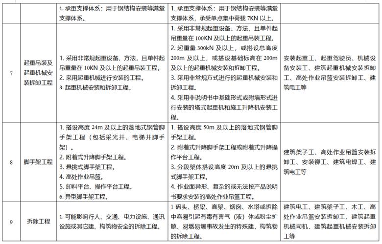 2024年江苏省省级建筑业企业技术中心评价表及所需材料(企业评价建筑业技术中心) 软件开发