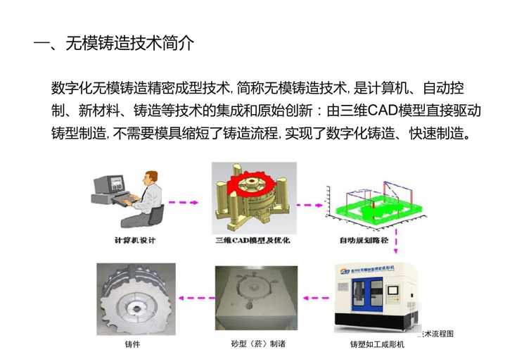 浅谈新材料的研发和铸造模拟软件的发展方向(铸造将会金相数据工艺) 99链接平台