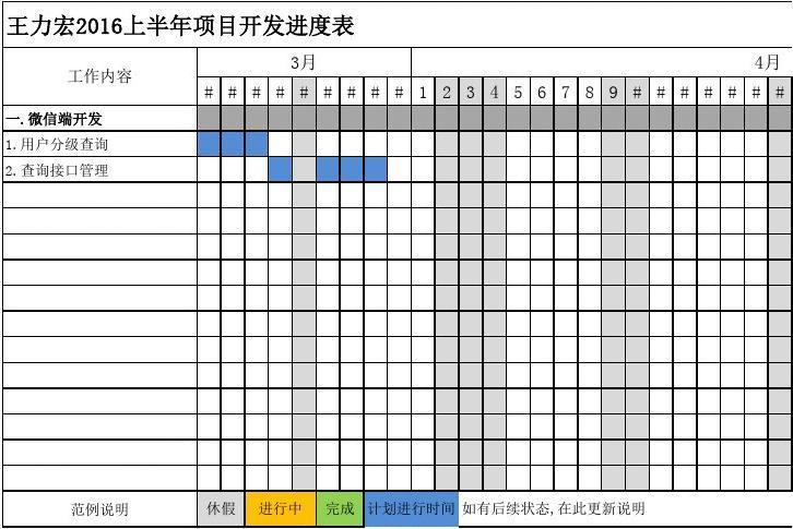 软件开发中的双周计划(计划团队工作进度一个月) 软件开发