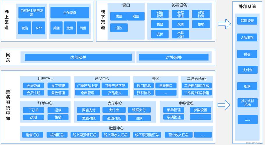 安徽景区智能管理系统 安徽景区智慧旅游票务系统软件(景区管理系统票务检票智慧) 99链接平台