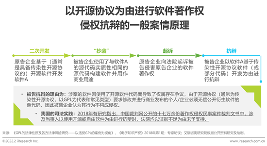 开源软件与软件开发者著作权权利边界何在(公司软件协议开源泄密) 软件优化