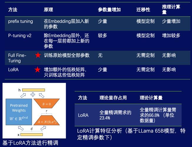 大模型在研发效率提升方面的应用与实践 | 新程序员(模型需求语料库研发数据) 软件优化