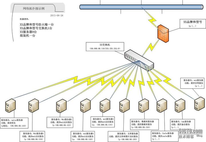 拓扑图为VISIO格式，可编辑(分光接口接入采用网络) 软件开发