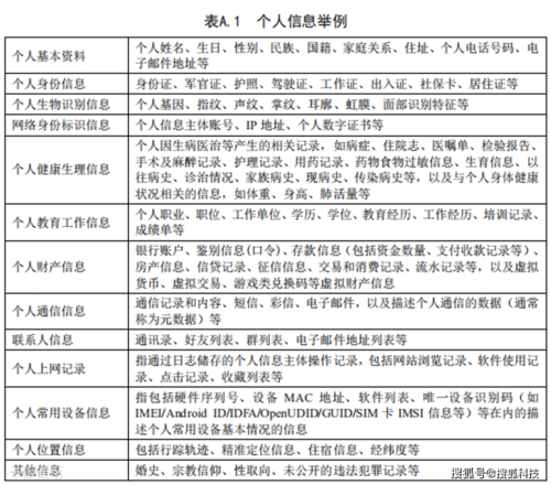 APP有了合规操作指南(个人信息互联网用户服务监管) 99链接平台