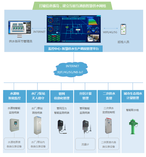 智慧水务平台建设方案(水务智慧方案建设平台) 软件优化