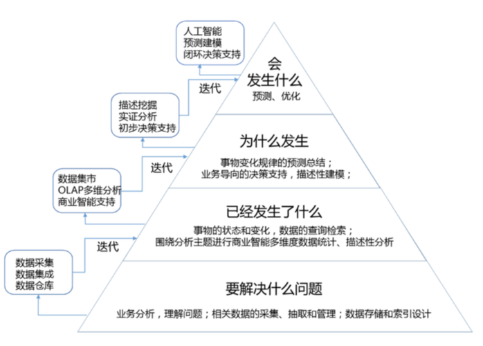 基于大数据的遥感参数人工智能反演范式理论形成与工程技术实现(反演人工智能范式遥感工程技术) 软件开发