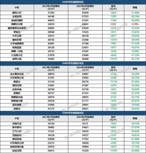 半年降40万！无人问津！学区房最抗跌？…附青岛最新房价(万元学区二手房房价均价) 排名链接