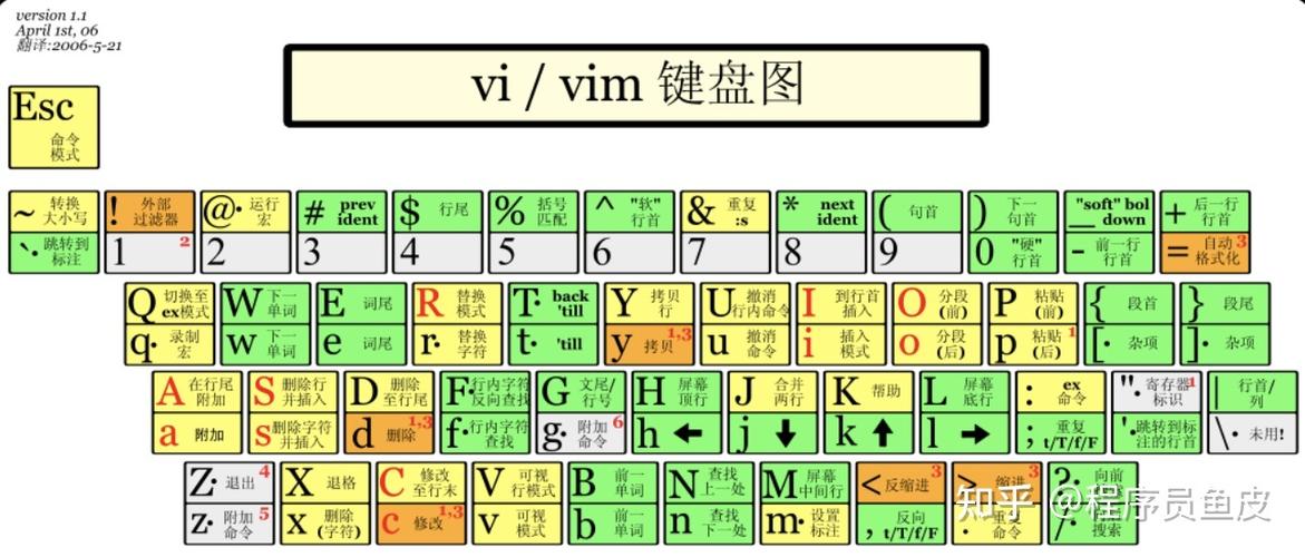 你用过几个？(编程程序员几个入门工具) 99链接平台