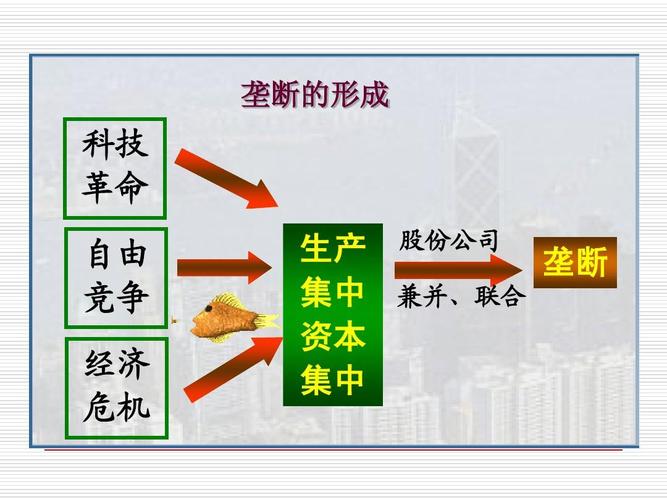 第二次工业革命及对人类社会发展的影响(国家垄断工业革命垄断资本发展) 99链接平台