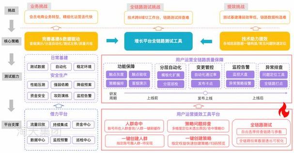 阿里大佬分享：测试开发的十年心路历程-从改变自己做起(测试大佬阿里开发专项) 软件优化