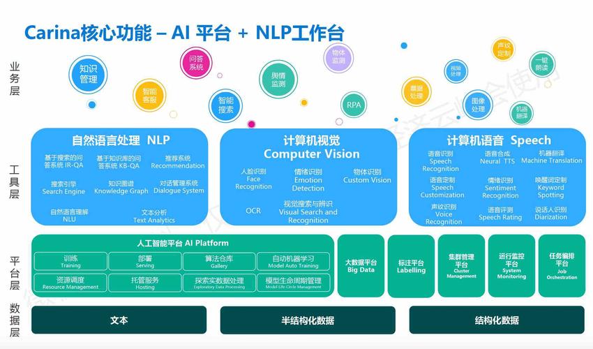 大模型开发应用的意义(模型能力自然语言指令开发) 排名链接