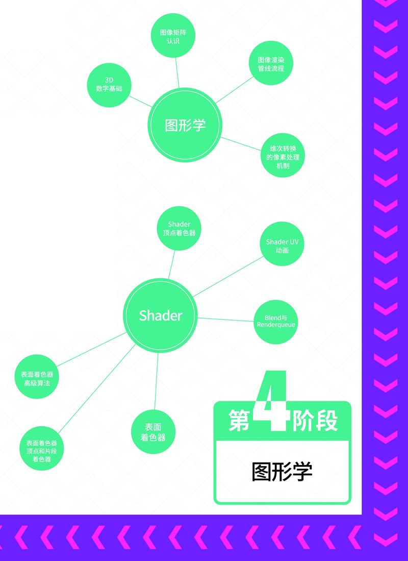 游戏开发学习路线图（2023最新版）建议收藏(游戏开发路线图学习最新版收藏) 软件开发