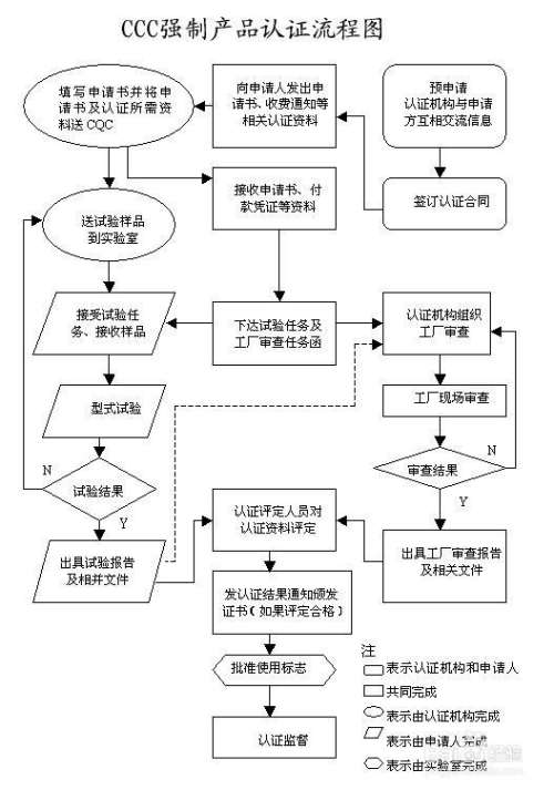 软件产品认证怎么办理？办理流程是什么？(软件产品软件办理产品认证申请材料) 99链接平台