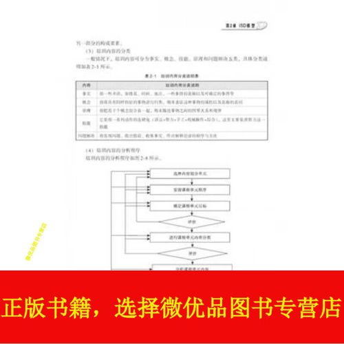 课程开发培训|培训内容开发课程(课程案例培训价值内容) 软件优化