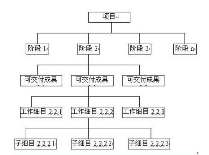 如何用WBS方法把一件复杂的事拆解成一件件易执行的任务清单(会议阶段拆分拆解执行) 99链接平台