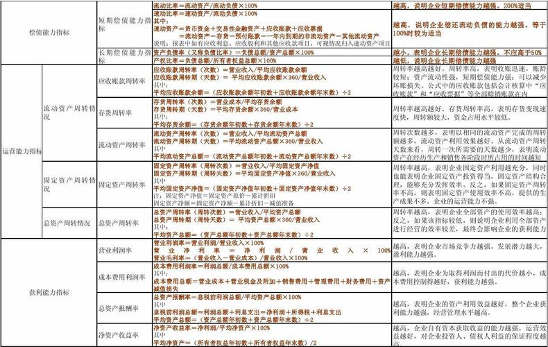 分析指标计算也可以很简单(用友计算指标分析自定义) 软件开发