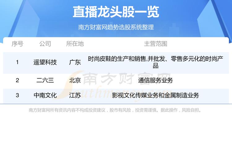 金融股票直播如何做？从内容和平台上做起(直播金融股票内容平台) 软件优化