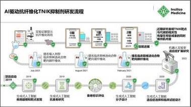 Nature | 探索AI在临床试验中的创新应用：从试验设计、患者招募维护到数据管理分析(患者临床试验数据试验人工智能) 99链接平台