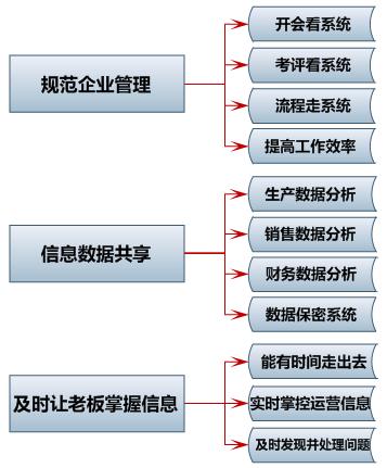 深圳广州长沙软件开发企业竞争态势分析(开发软件企业客户自己的) 排名链接