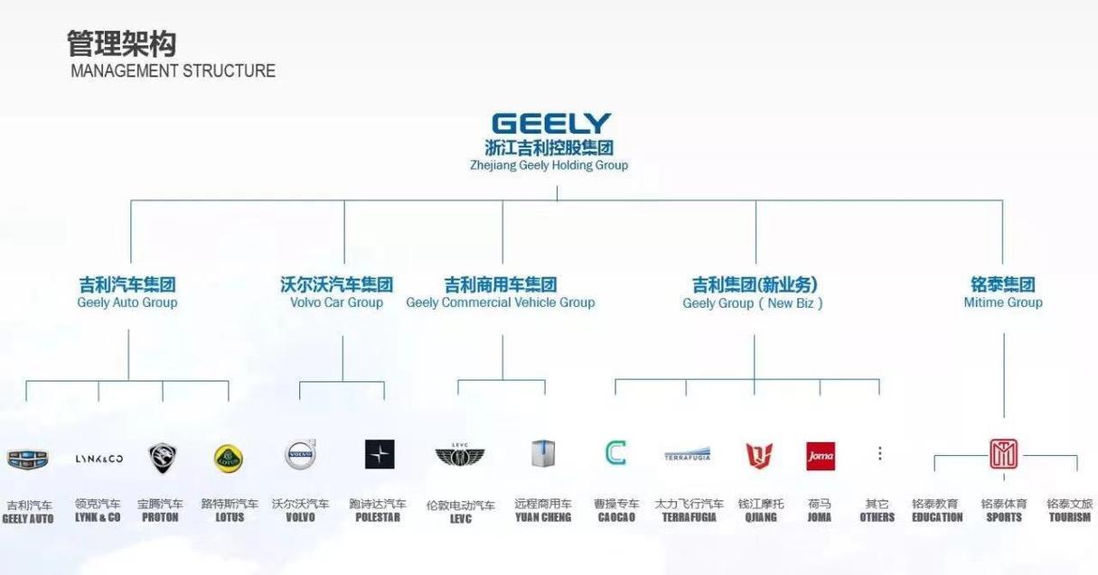 吉利汽车的4.0时代迈入收获期(吉利架构吉利汽车智能亿元) 99链接平台