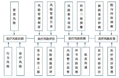 PPT：中小型社会办医疗机构医疗风险管理(医疗机构医疗风险管理社会差错) 99链接平台