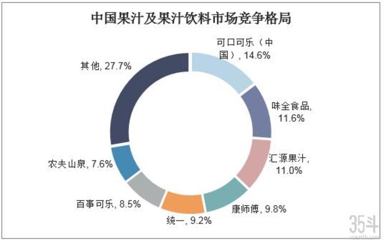 加快市场布局，多乐多抢夺果汁品类“话语权”(果汁品类产品创新抢夺) 排名链接