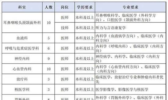 快！陕西招432人！部分有编制(招聘报名岗位应聘人员) 99链接平台