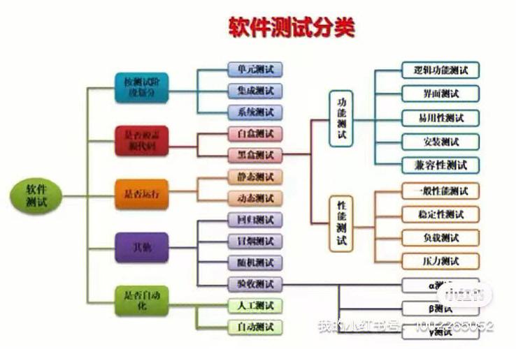 探索软件测试的核心知识——解密第三方软件测试中心的价值与技术(测试软件测试中心第三方软件技术) 99链接平台