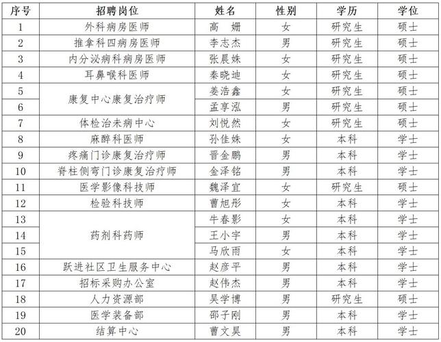 2024福建厦门湖里国投旅游投资有限公司公开招聘工作人员公告(人员招考体检面试资格) 排名链接