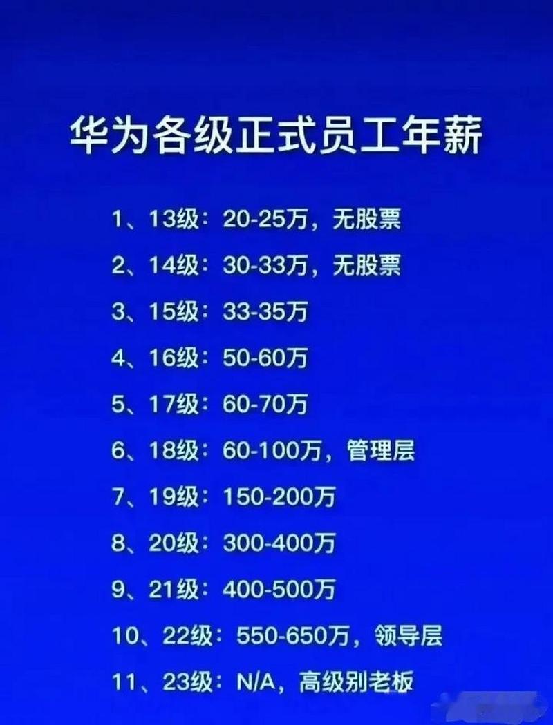 华为云计算工程师待遇如何？(华为计算工程师薪资待遇) 软件开发