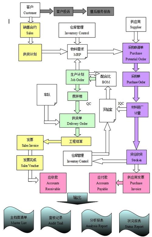 项目案例分享：智慧商砼运营系统(管理系统运营微服生产) 软件开发