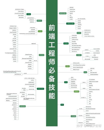 必须跨越的四大门槛(软件工程组织负债门槛技术) 排名链接