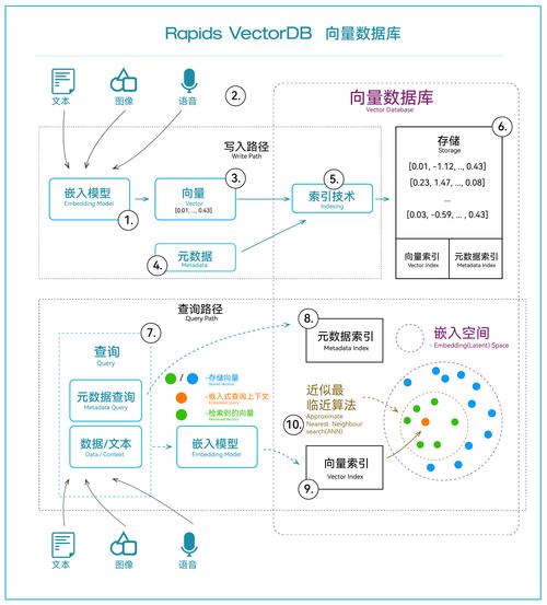 从数据做起(数据生成模型企业向量) 软件开发