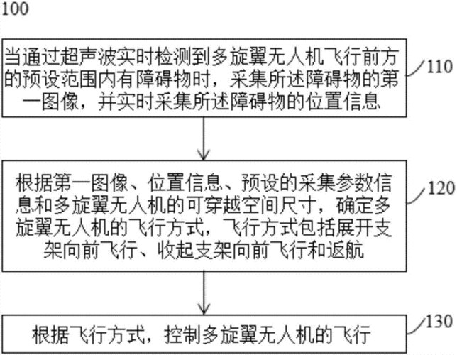 如何自研无人机飞控？无人机飞行控制系统研发流程详解(无人机飞行控制控制系统传感器) 排名链接