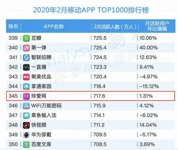 珍爱APP月活超700万 厚积薄发“云相亲”开启新一轮黄金期(婚恋线上疫情相亲服务) 软件优化