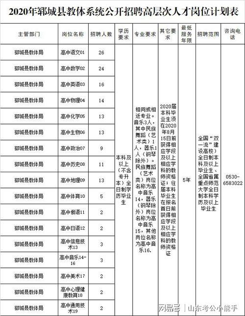 2020菏泽中小企业线上招聘会 之郓城篇2(招聘企业名称年龄工资待遇联系人) 软件开发