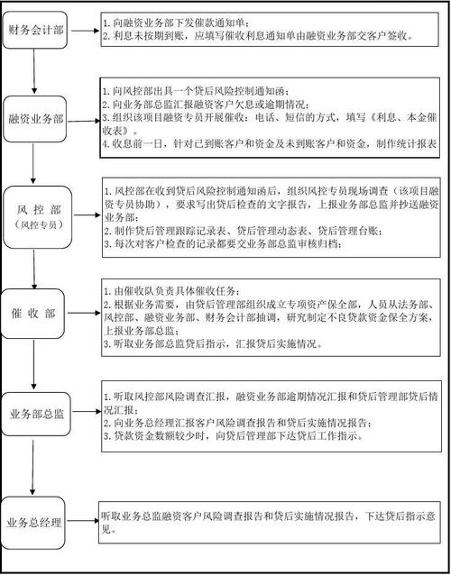 需要如何搭建(催收系统处置调解诉讼) 软件优化