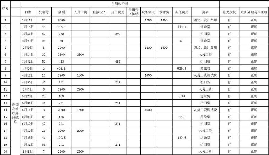 研发费用如何做账？(研发费用支出科目管理费用) 排名链接