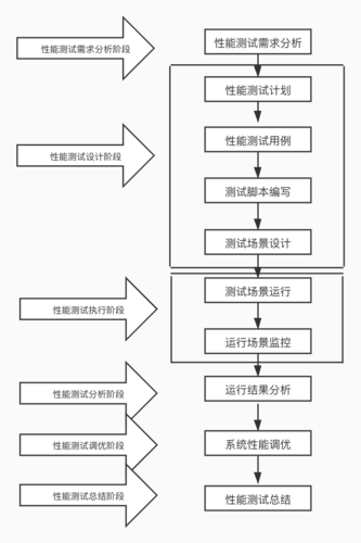 软件测试/测试开发丨深入了解性能测试：方法、工具和最佳实践(测试性能测试性能工具负载) 99链接平台