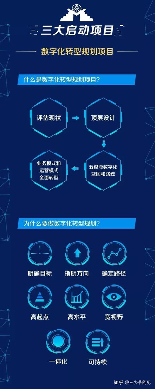 东莞证券可进化的信创云建设启示录(证券底座业务数字化基础设施) 99链接平台