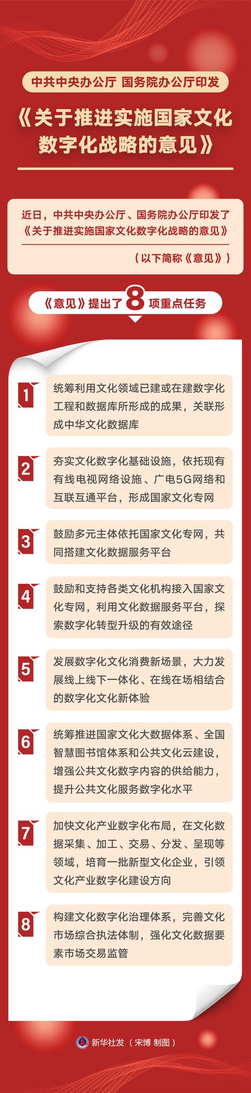 我们靠什么增长到14亿？(投中文化数字化客户组织) 排名链接