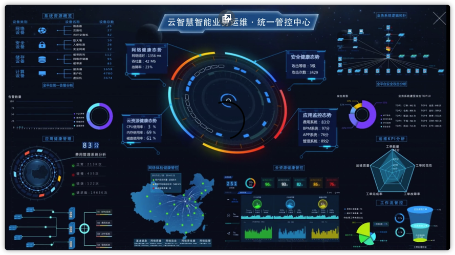 智能运维在中国移动IT云中的应用与实践(中国移动电子技术场景数量实践) 排名链接