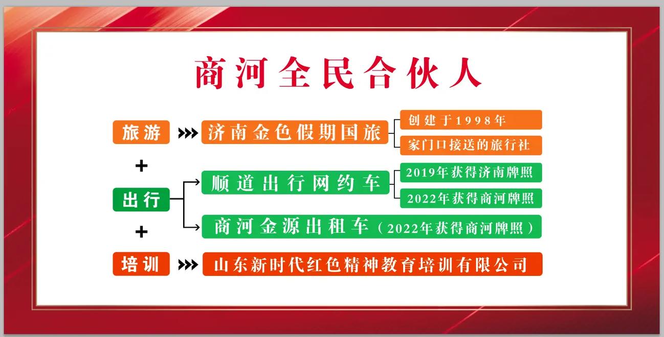 让发展“合伙人”越来越多，“朋友圈”越来越大(打法项目疫情签约越来越) 99链接平台