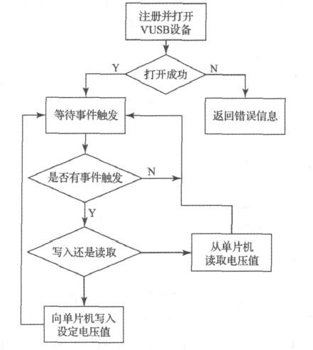 上位机开发的10个知识点(上位开发数据可视化应用程序) 软件开发