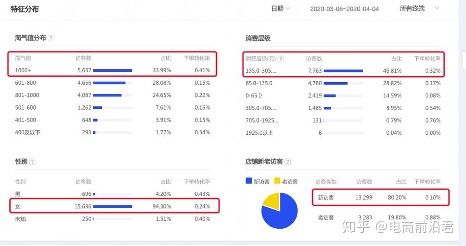 淘宝接口对接软件开发实现如何确定开发成本(开发接口淘宝对接成本) 软件开发