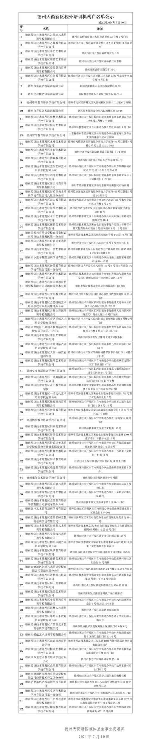 德州经济技术开发区校外培训机构黑白名单公布(校外培训机构经济技术黑白齐鲁) 排名链接